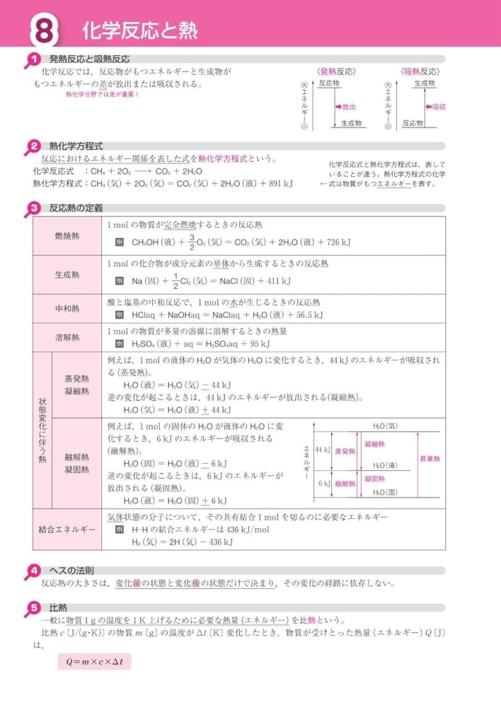 Amazon.co.jp: 大学入試分野別マスターノート理論化学(化学基礎